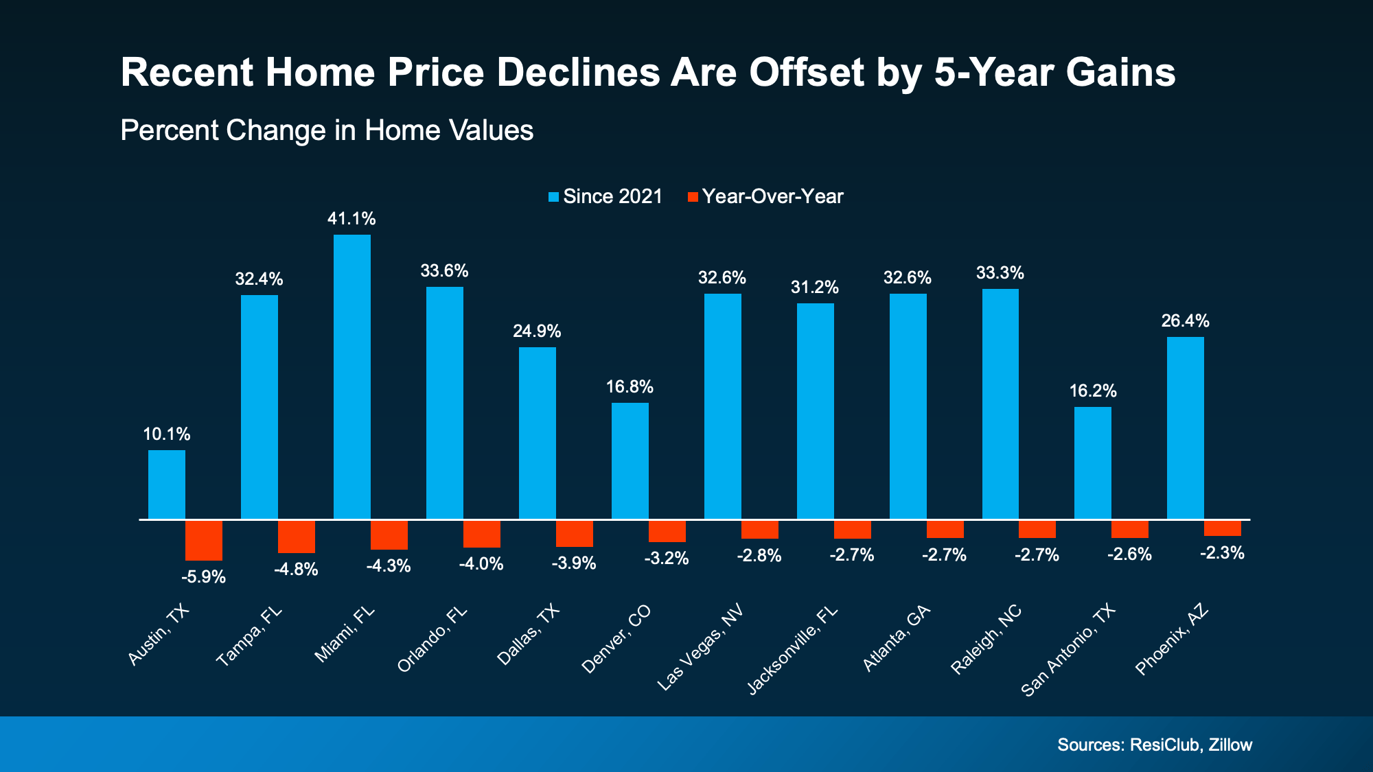 Chart from: 3 Things That Are Not Going To Happen in Today's Housing Market