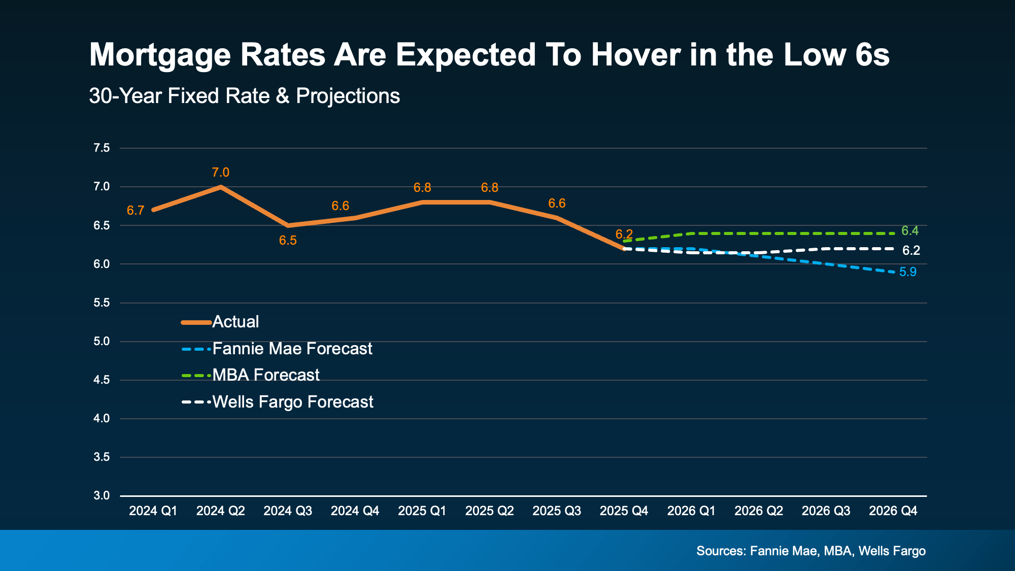 Chart from: Expert Forecasts Point to Affordability Improving in 2026