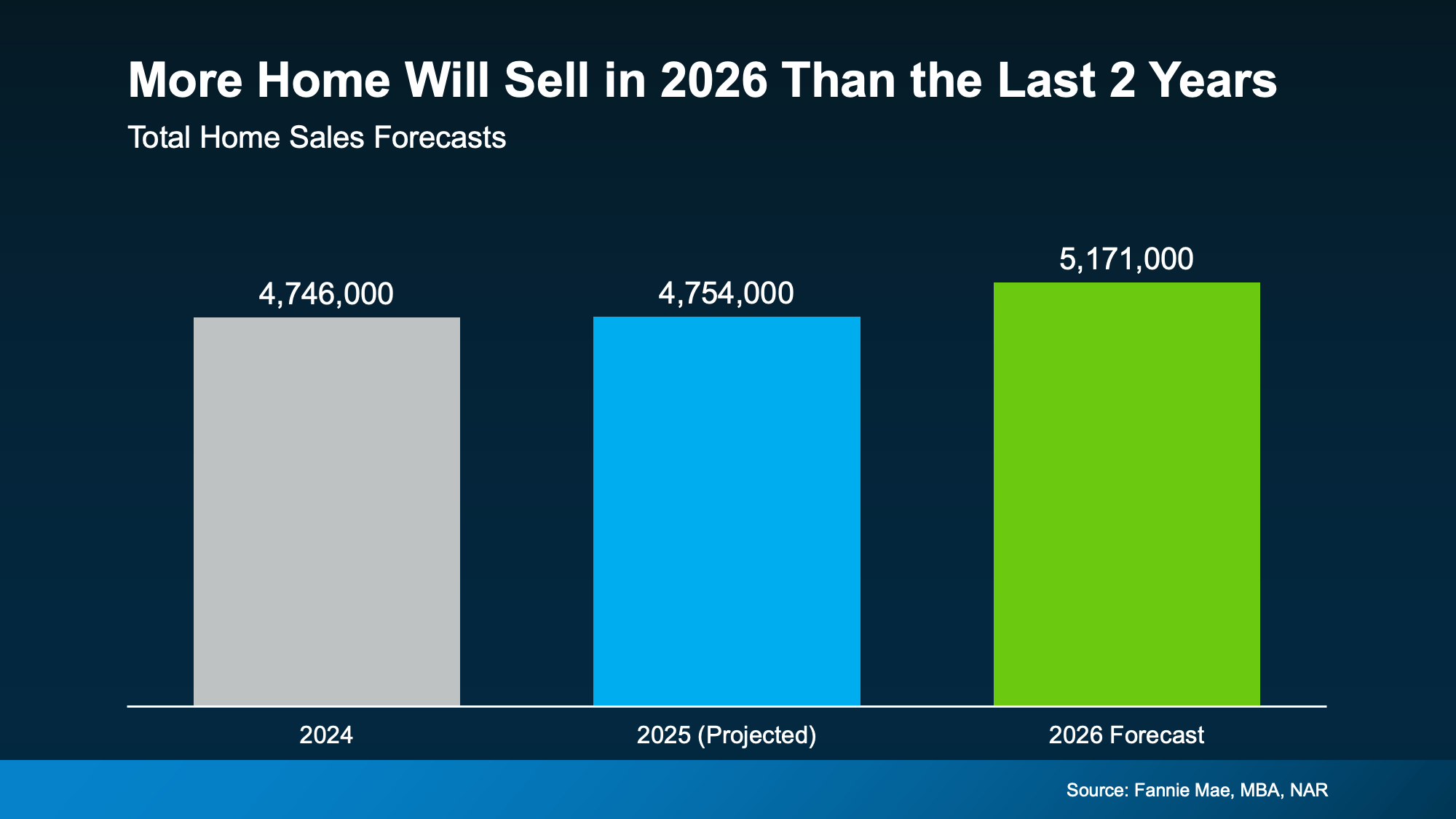 Chart from: Expert Forecasts Point to Affordability Improving in 2026