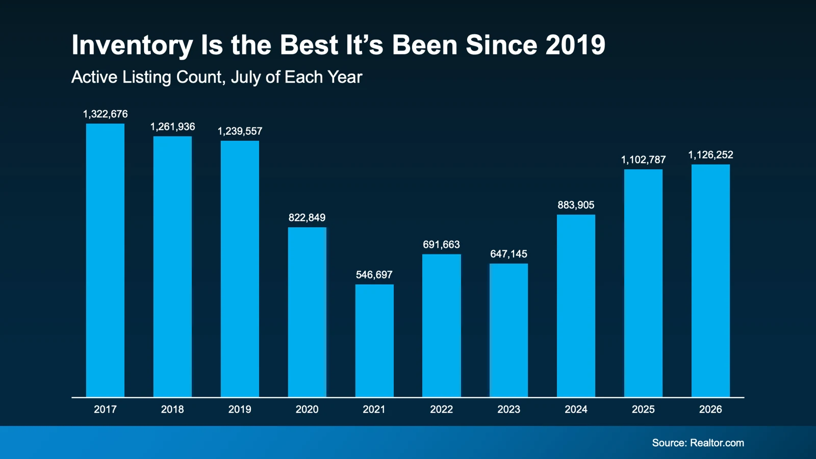 a graph of blue bars with white text