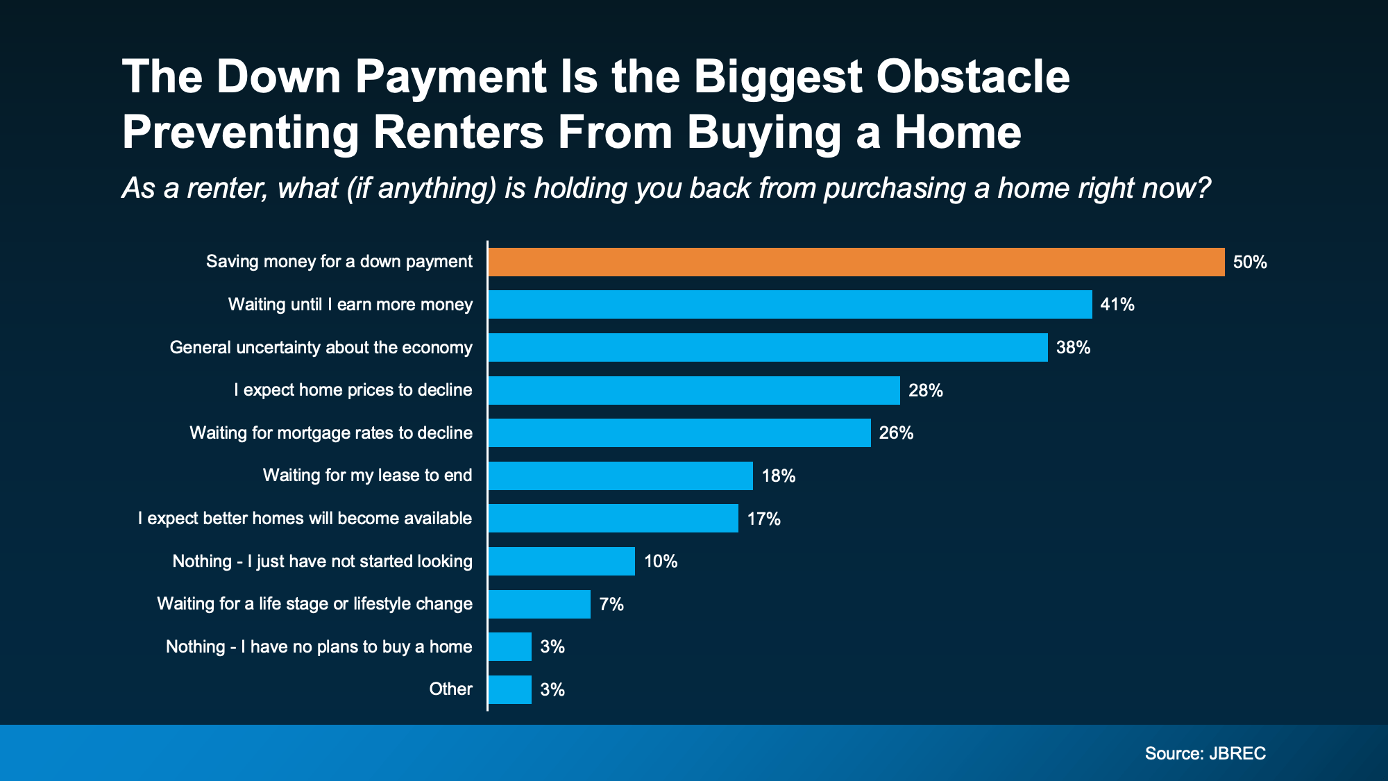 Chart from: How Your Equity Could Help Younger Generations Buy a Home