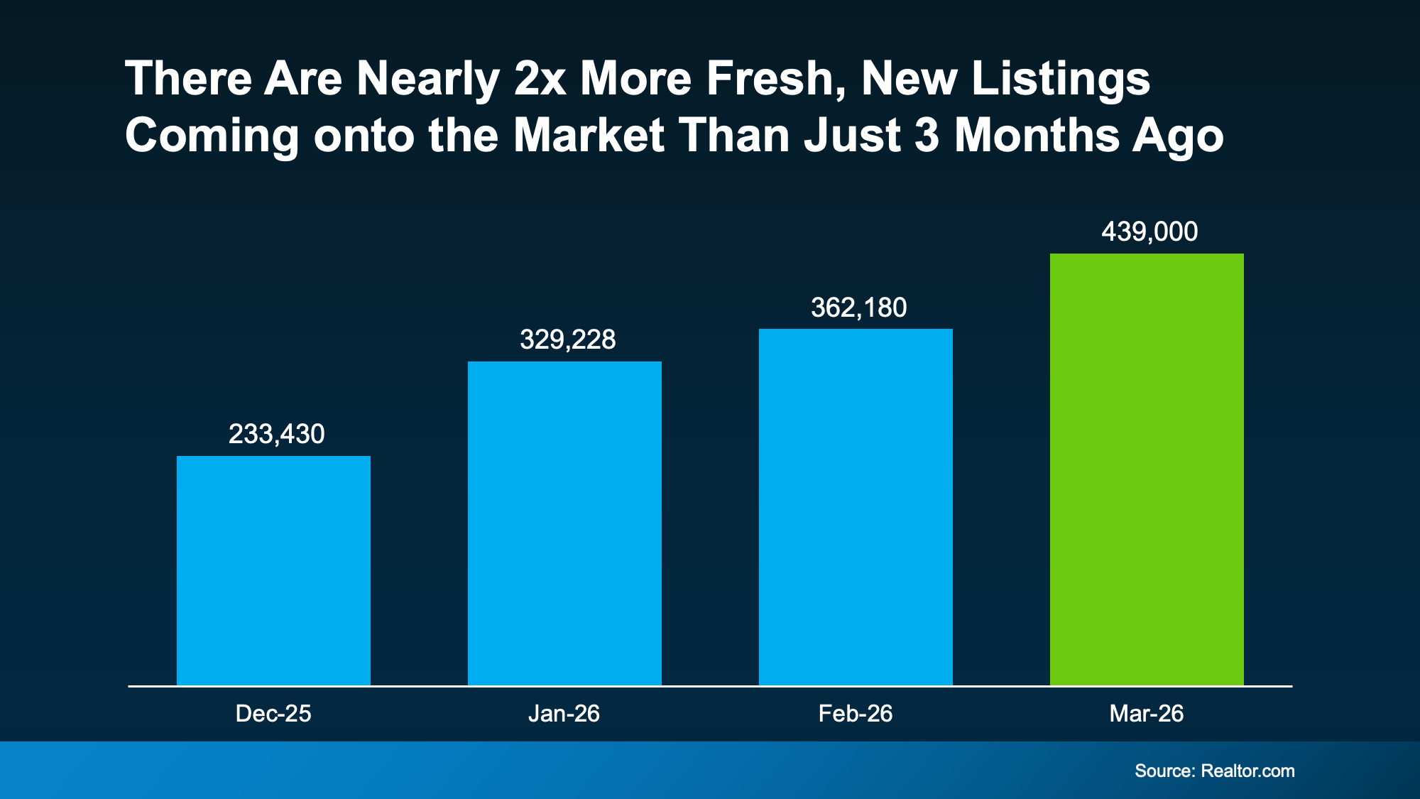 Chart from: More Options Are Popping Up This Spring