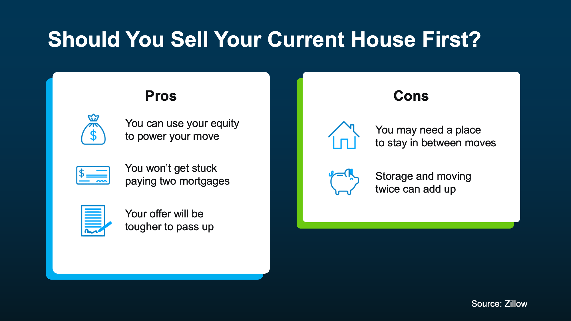 Side-by-side breakdown of the pros and cons of selling your house before buying your next one