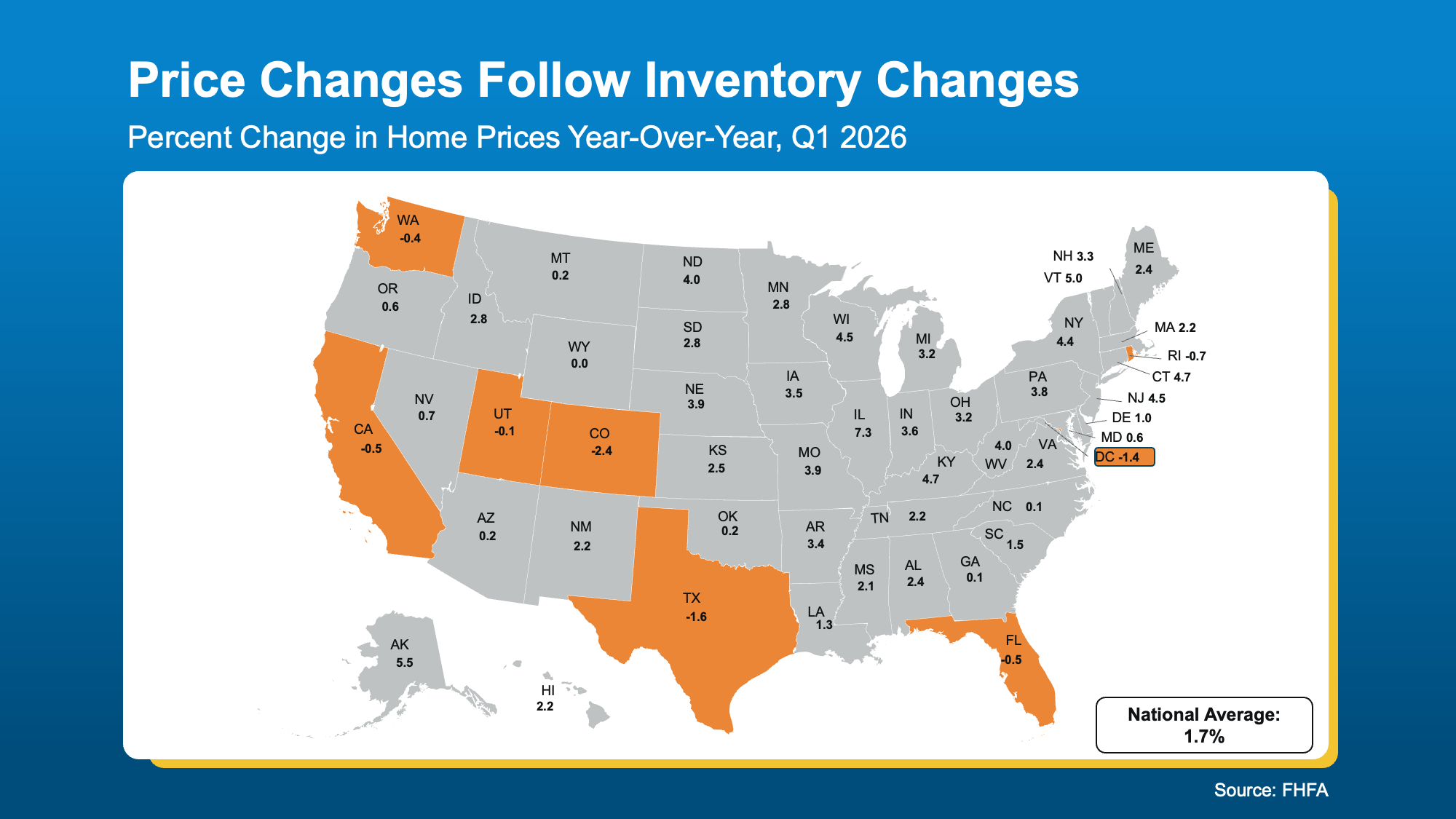 Chart from: The 1 Factor That Explains Everything Happening with Home Prices Right Now