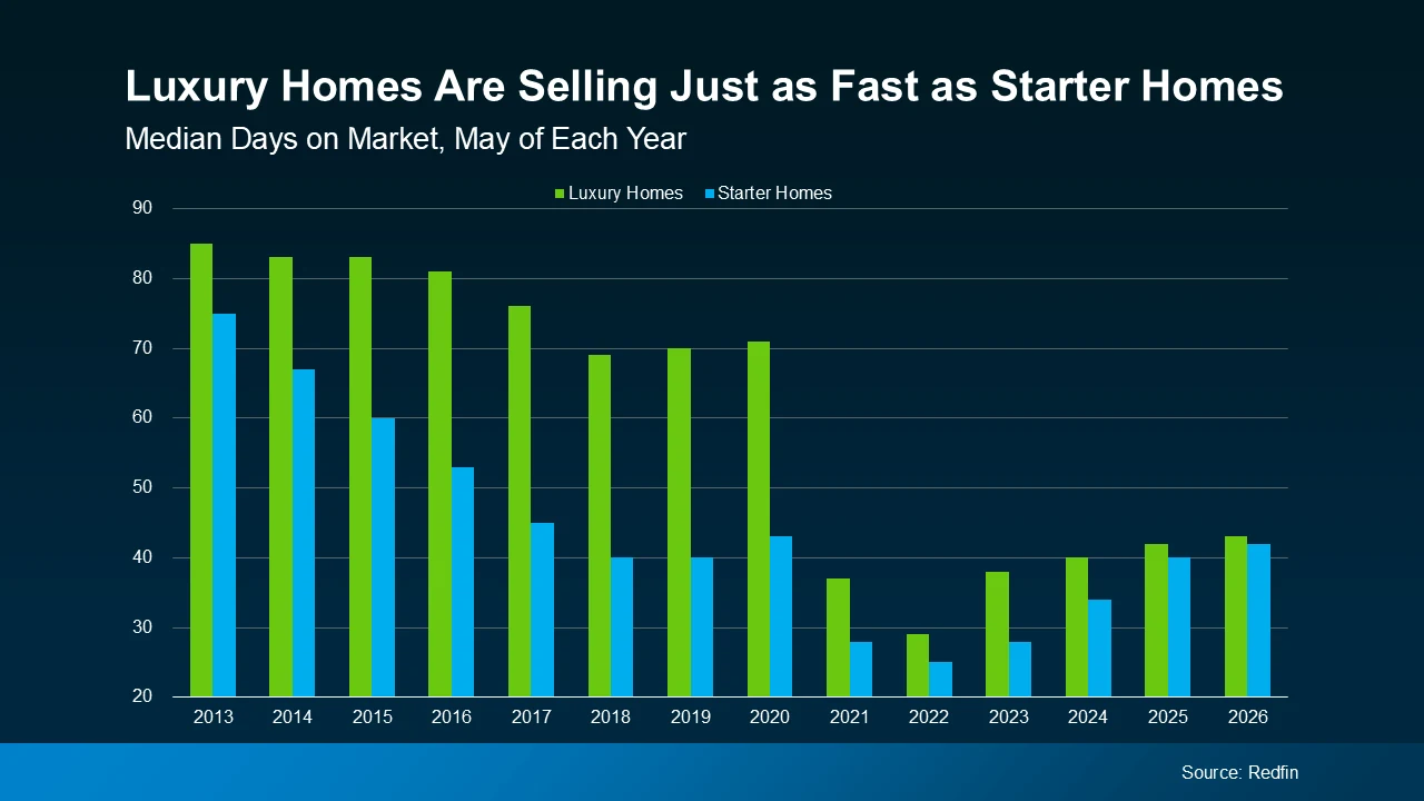 a graph of sales