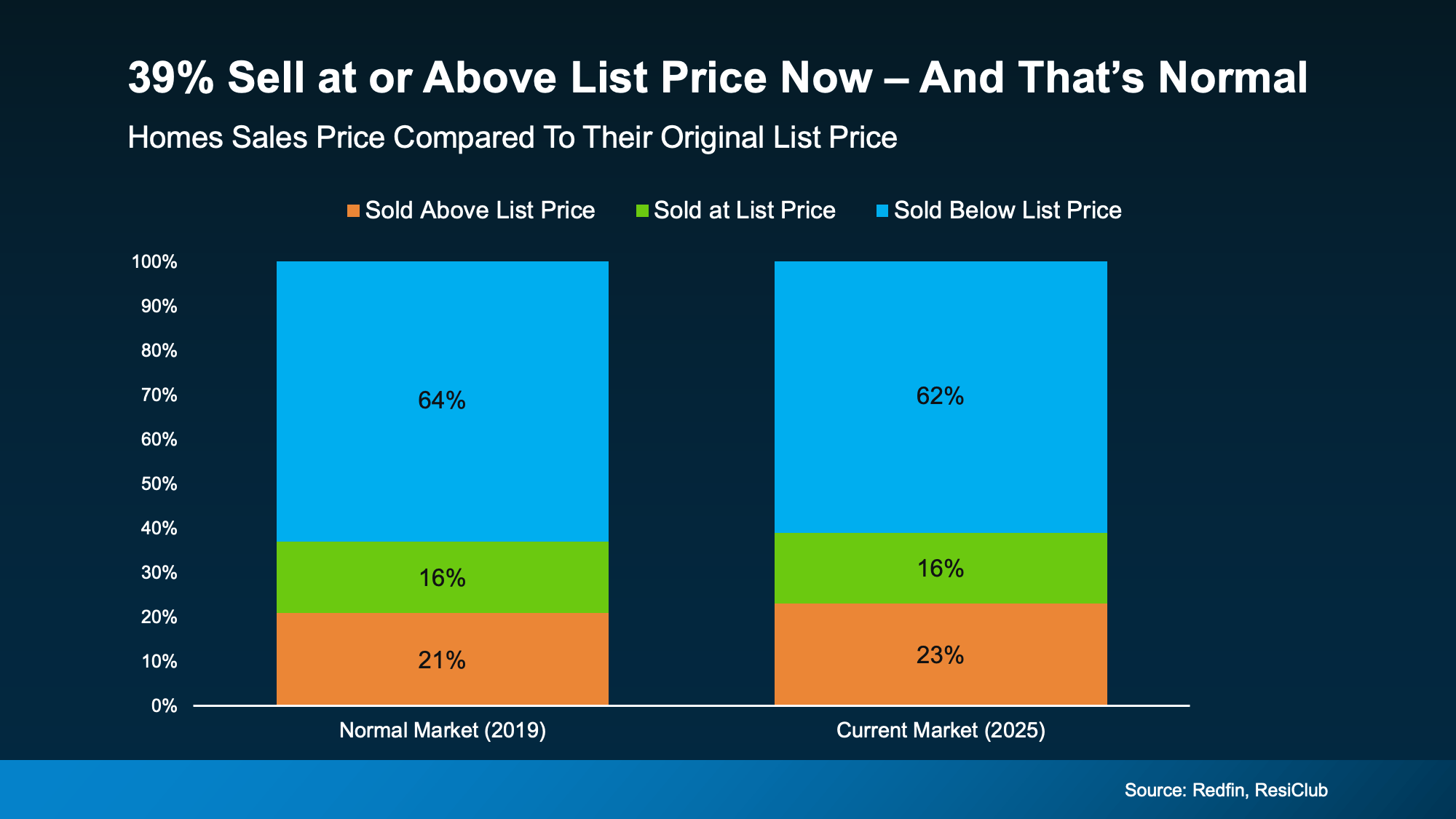 Chart from: The Pricing Mistake That Could Cost You Your Sale