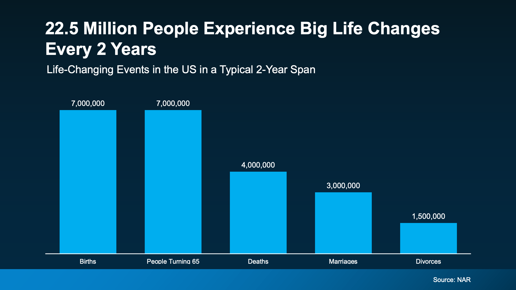 Chart from: The Real Reason Some People Are Still Moving Right Now