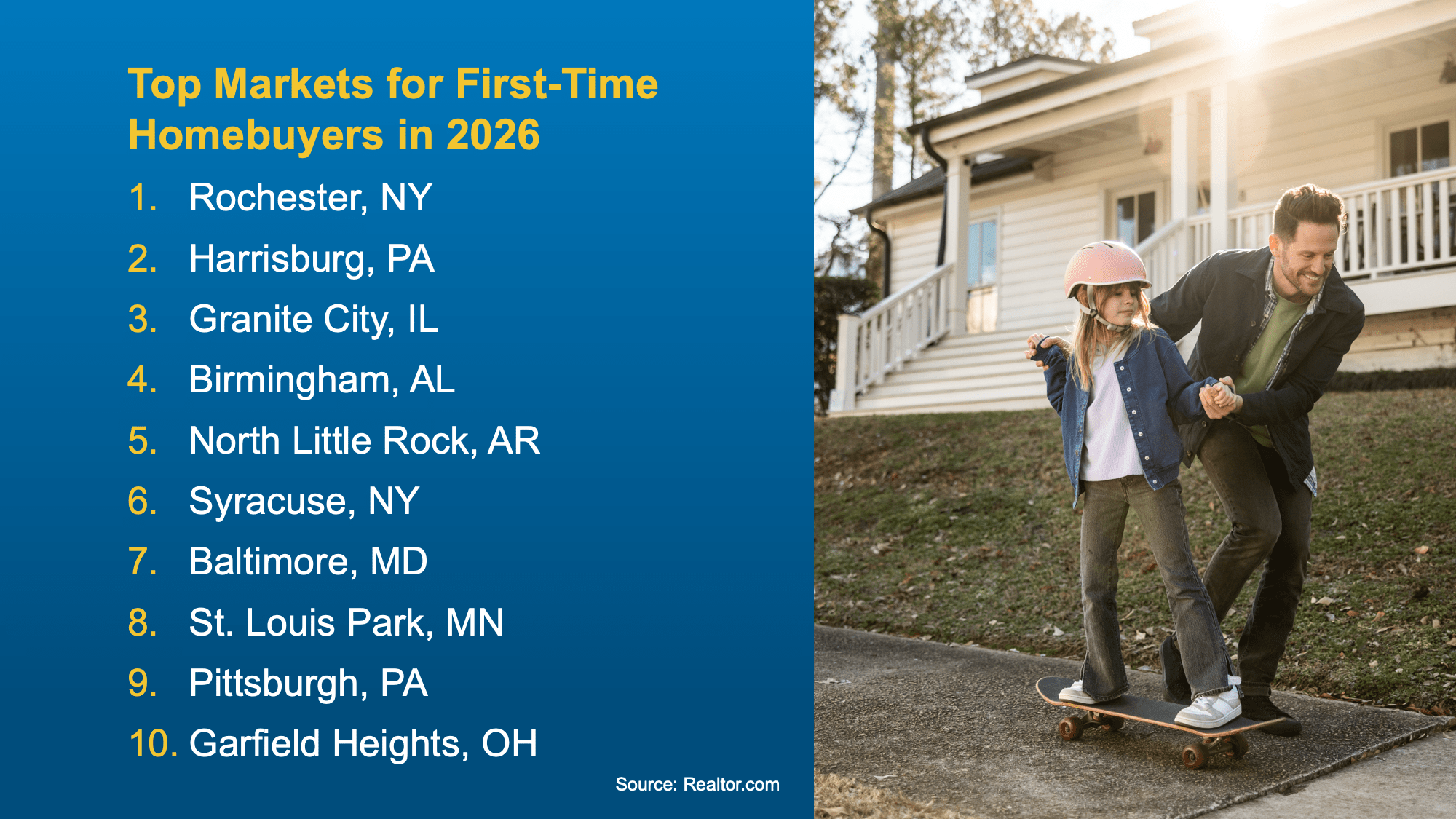 Chart from: Top 2026 Housing Markets for Buyers and Sellers