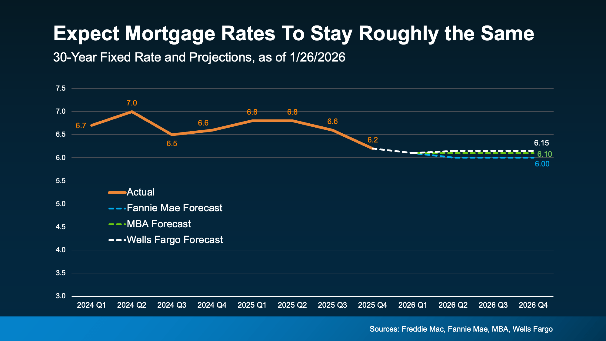 Chart from: Top 3 Reasons To Buy a Home Before Spring