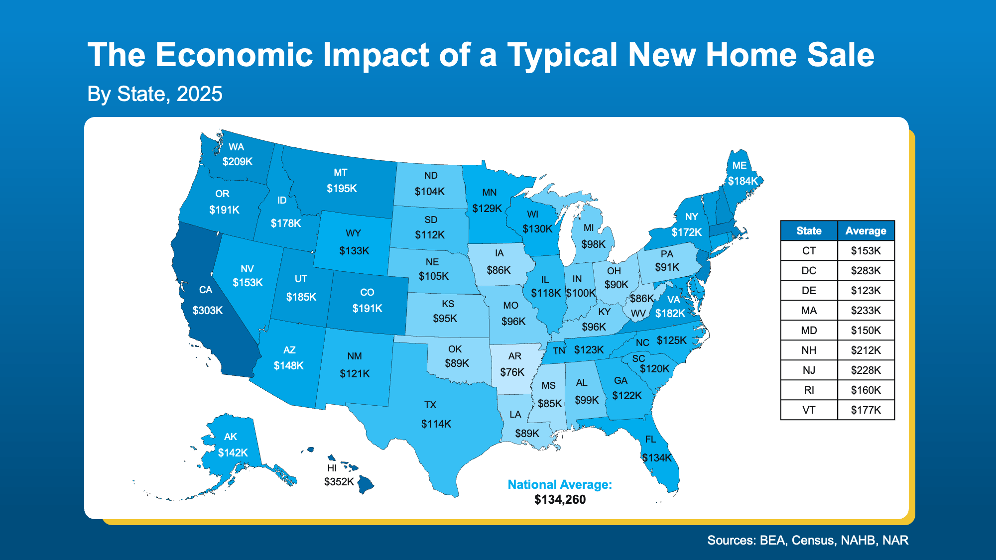 Chart from: What Buying or Selling a Home Gives Back to Your Community