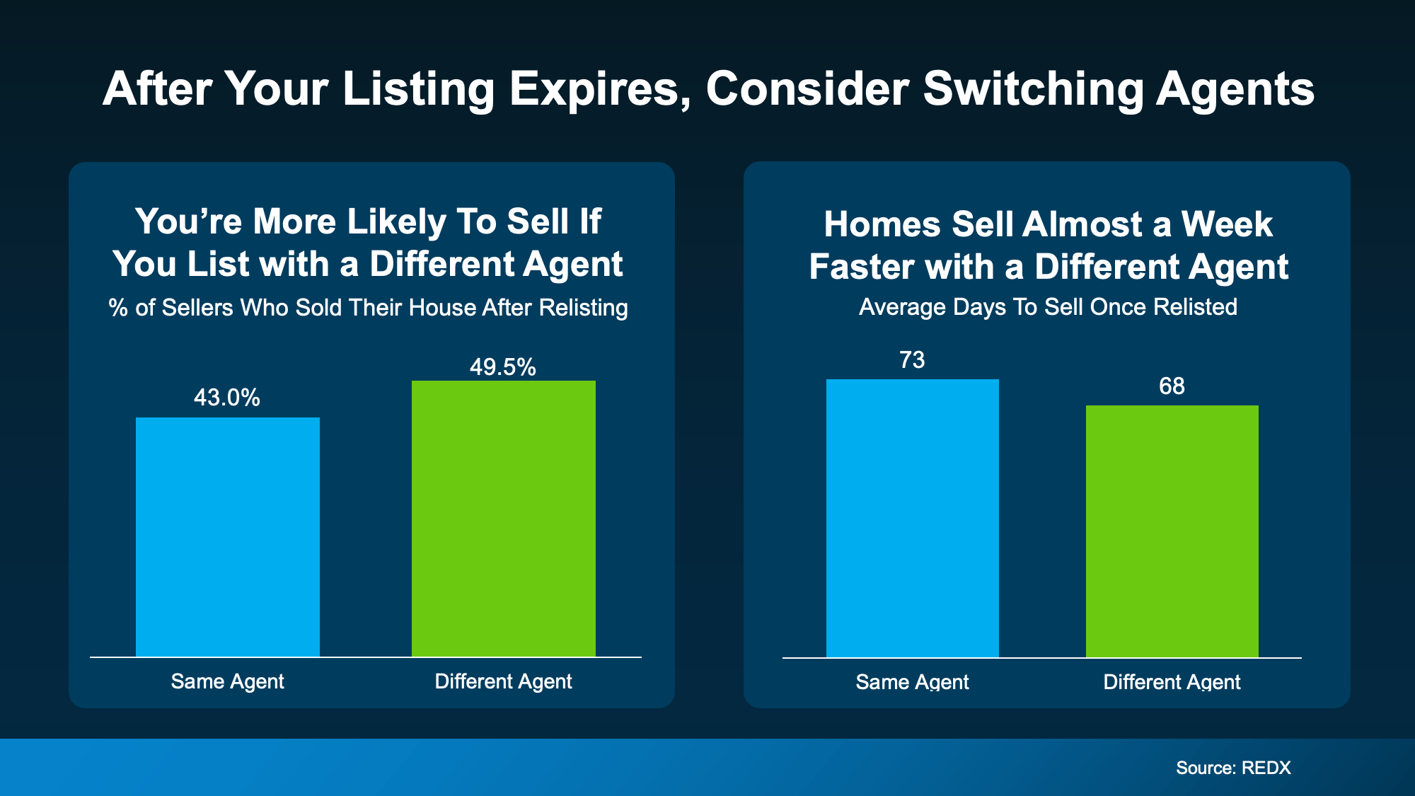 Chart from: Your House Didn’t Sell. Here’s How To Turn It Around.